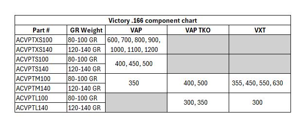 Victory Glue-In Point VAP & VXT | JVD Archery Victory Glue-In Point VAP & VXT | JVD Archery