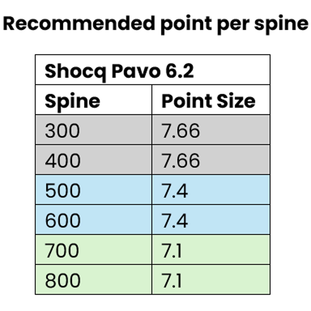 Shocq Point Screw-In 6.2| Unit 120