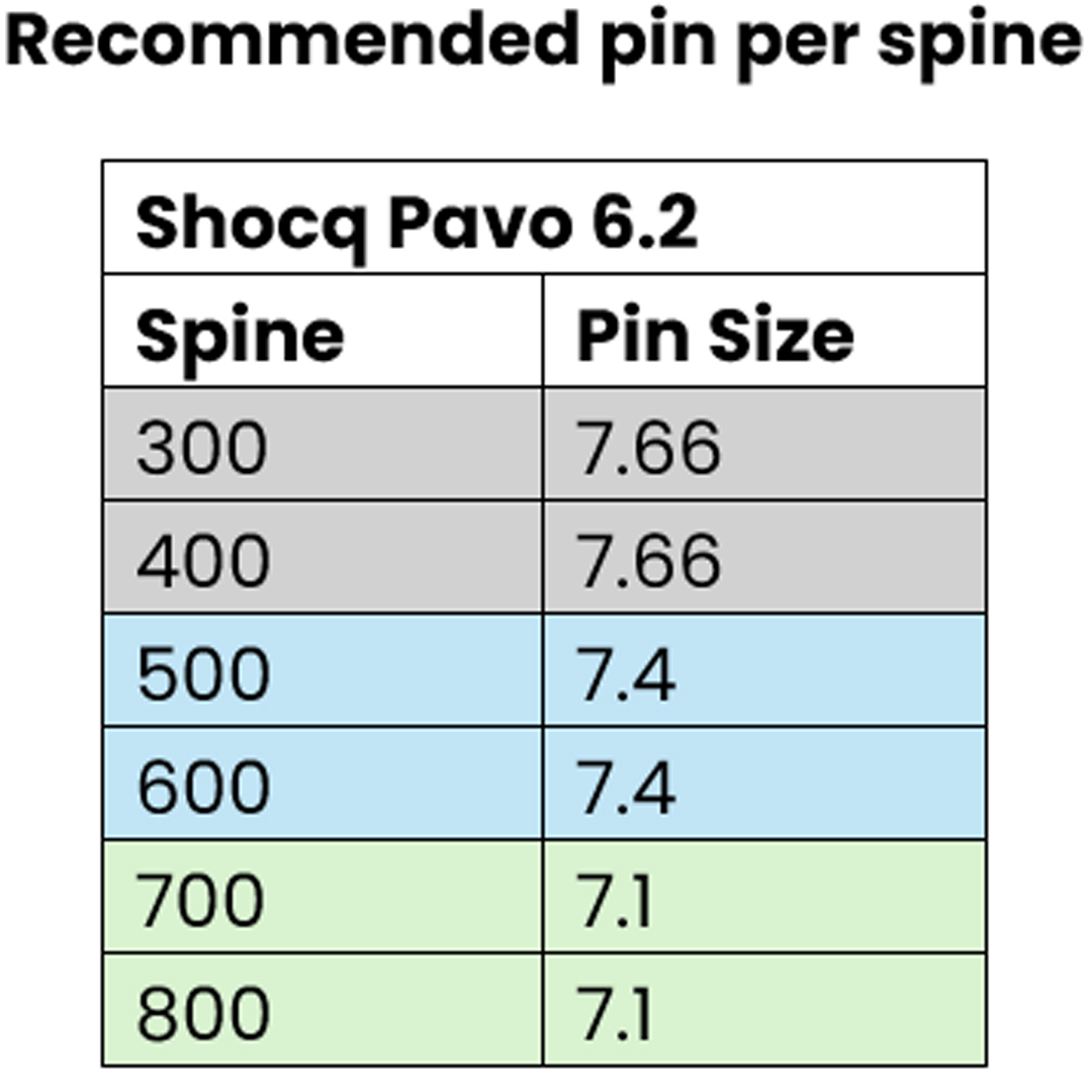 Shocq Nock Pin 6.2