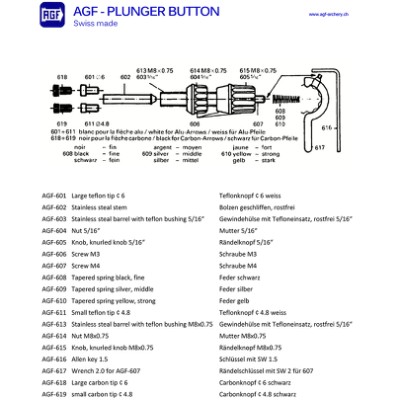 AGF Parts Button